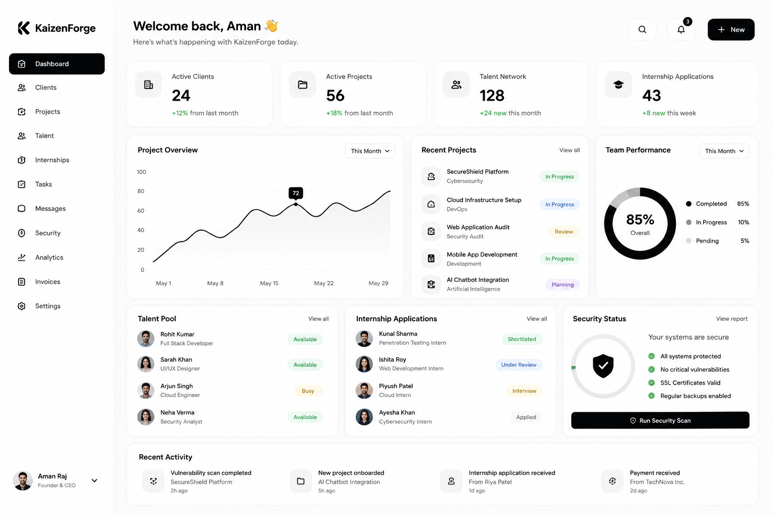 KaizenForge Dashboard